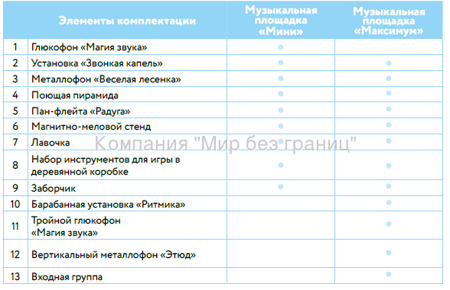 Музыкальная площадка «Миди»